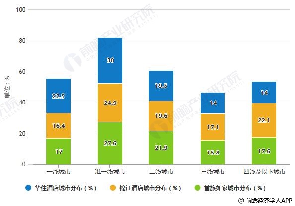 济型酒店行业市场现状及发展趋势分析尊龙凯时ag旗舰厅2019年中国经(图4)