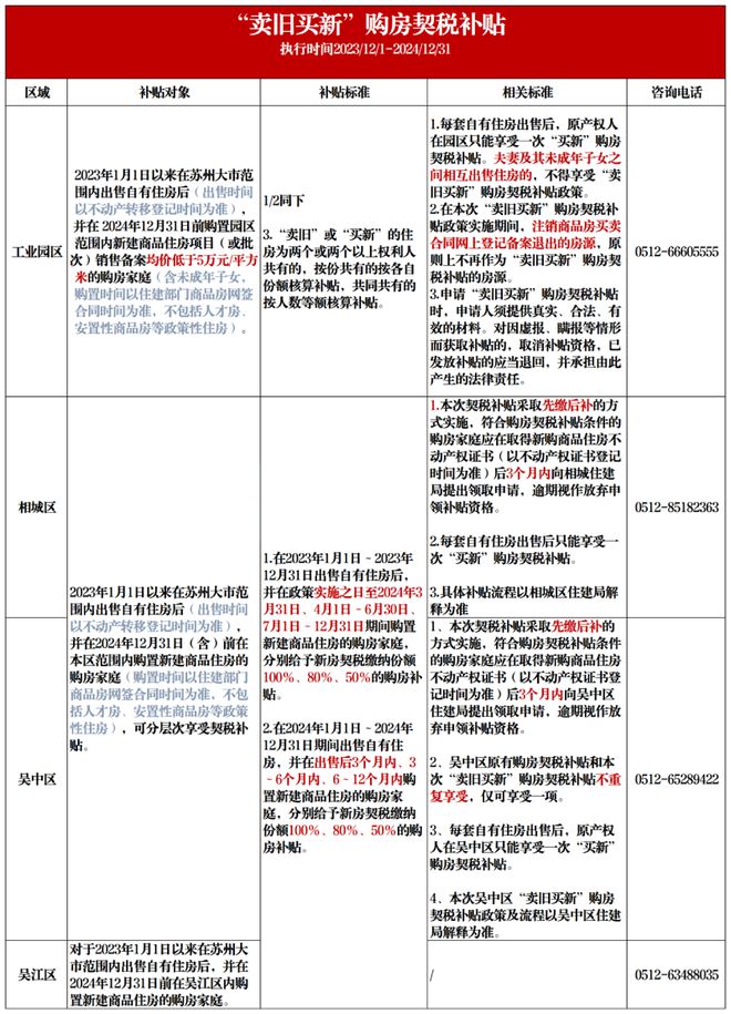 楼处电话-紫金翡丽甲第网站欢迎您尊龙凯时中国苏州紫金翡丽甲第售(图4)