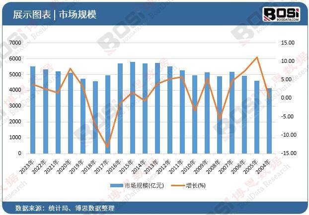 市场崛起独特魅力引领旅游新风尚！尊龙凯时人生就博登录中国主题酒店(图2)