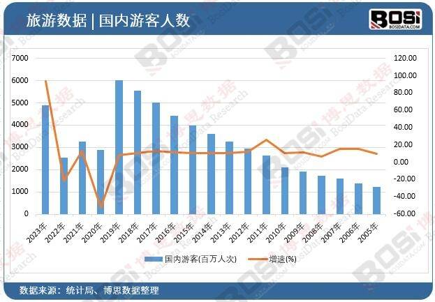 市场崛起独特魅力引领旅游新风尚！尊龙凯时人生就博登录中国主题酒店(图3)